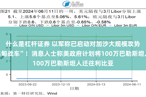 什么是杠杆证券 以军称已启动对加沙大规模攻势，代号为“基甸战车”！消息人士称美政府计划将100万巴勒斯坦人迁往利比亚