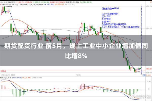 期货配资行业 前5月，规上工业中小企业增加值同比增8%