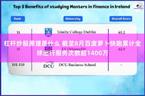 杠杆炒股原理是什么 截至8月百度萝卜快跑累计全球出行服务次数超1400万