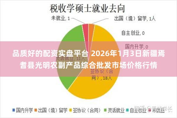 品质好的配资实盘平台 2026年1月3日新疆焉耆县光明农副产品综合批发市场价格行情