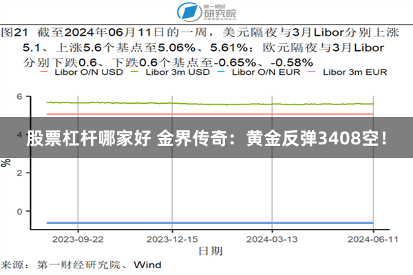 股票杠杆哪家好 金界传奇：黄金反弹3408空！
