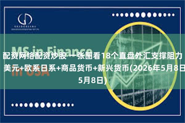 配资网络配资炒股 一张图看18个直盘外汇支撑阻力：美元+欧系日系+商品货币+新兴货币(2026年5月8日)