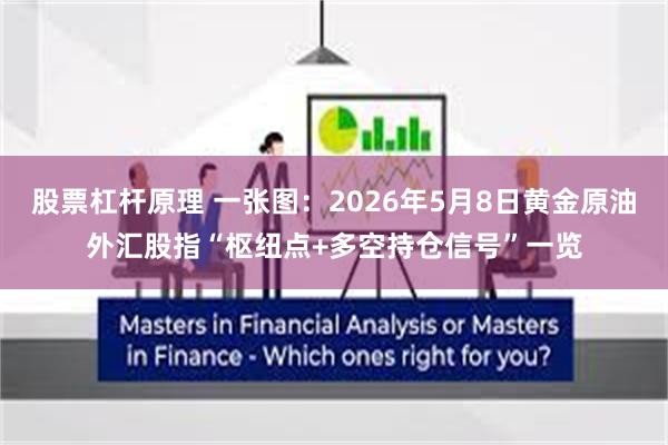 股票杠杆原理 一张图：2026年5月8日黄金原油外汇股指“枢纽点+多空持仓信号”一览