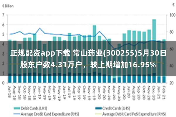正规配资app下载 常山药业(300255)5月30日股东户数4.31万户，较上期增加16.95%
