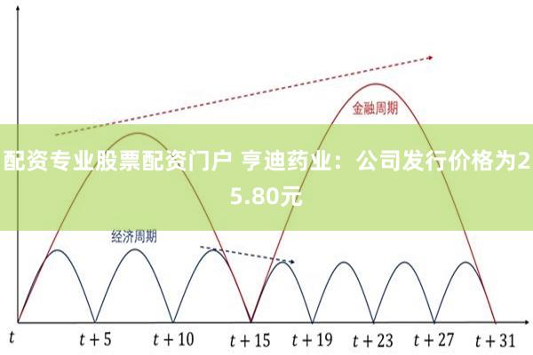 配资专业股票配资门户 亨迪药业：公司发行价格为25.80元