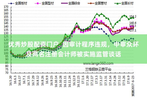 优秀炒股配资门户  因审计程序违规，中审众环及两名注册会计师被实施监管谈话