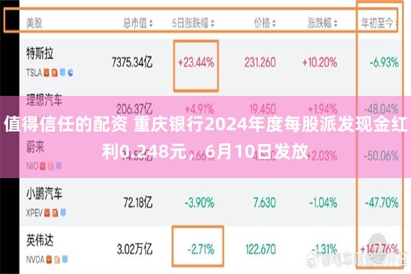 值得信任的配资 重庆银行2024年度每股派发现金红利0.248元，6月10日发放