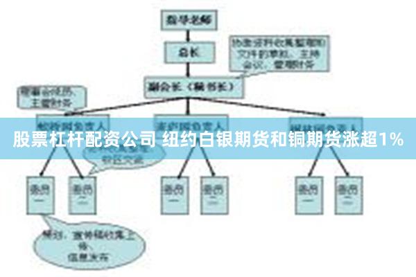 股票杠杆配资公司 纽约白银期货和铜期货涨超1%