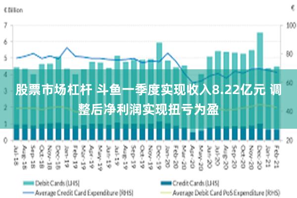 股票市场杠杆 斗鱼一季度实现收入8.22亿元 调整后净利润实现扭亏为盈