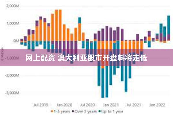 网上配资 澳大利亚股市开盘料将走低