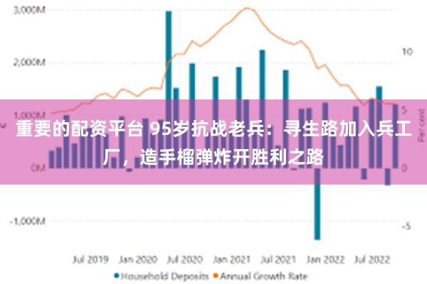 重要的配资平台 95岁抗战老兵：寻生路加入兵工厂，造手榴弹炸开胜利之路