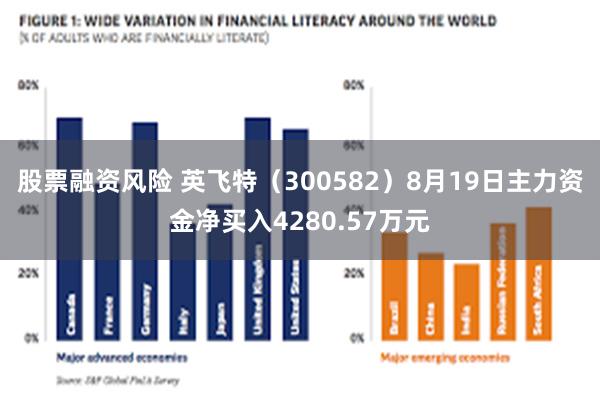 股票融资风险 英飞特（300582）8月19日主力资金净买入4280.57万元