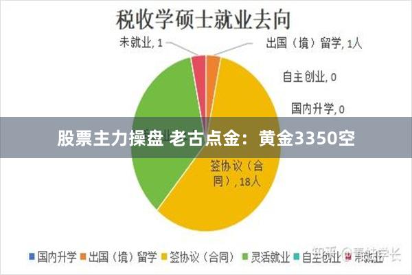 股票主力操盘 老古点金：黄金3350空