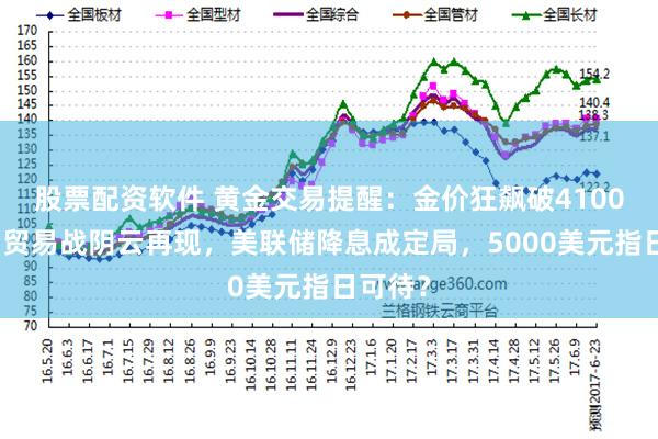 股票配资软件 黄金交易提醒：金价狂飙破4100美元！贸易战阴云再现，美联储降息成定局，5000美元指日可待？