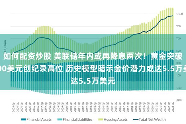 如何配资炒股 美联储年内或再降息两次！黄金突破4100美元创纪录高位 历史模型暗示金价潜力或达5.5万美元