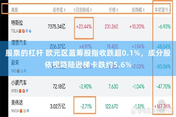 股票的杠杆 欧元区蓝筹股指收跌超0.1%，成分股依视路陆逊梯卡跌约5.6%