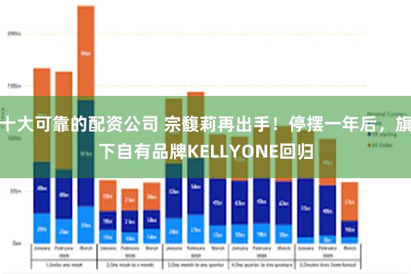 十大可靠的配资公司 宗馥莉再出手!停摆一年后,旗下自有品牌KELLYONE回归