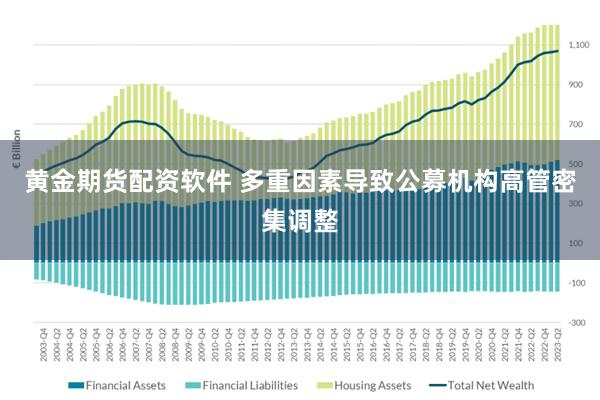 黄金期货配资软件 多重因素导致公募机构高管密集调整