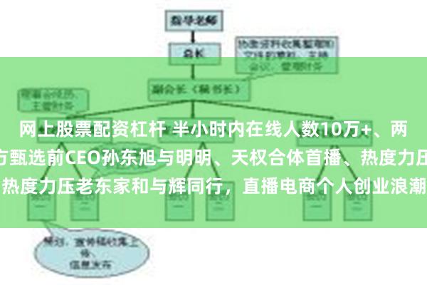 网上股票配资杠杆 半小时内在线人数10万+、两小时销售500万元，东方甄选前CEO孙东旭与明明、天权合体首播、热度力压老东家和与辉同行，直播电商个人创业浪潮迎来又一标志性案例