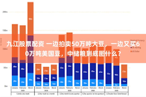 九江股票配资 一边拍卖50万吨大豆，一边又买60万吨美国豆，中储粮到底图什么？
