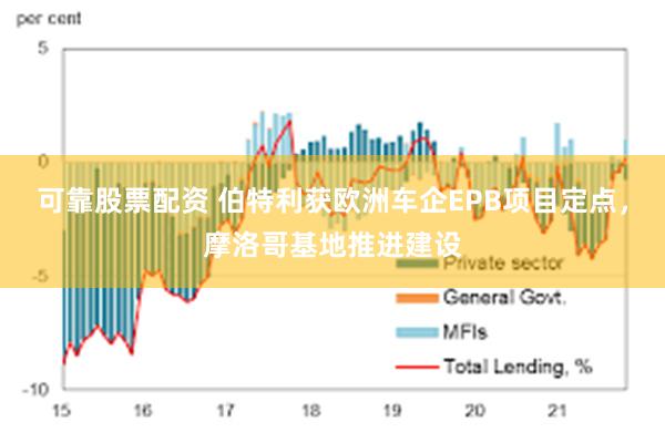 可靠股票配资 伯特利获欧洲车企EPB项目定点，摩洛哥基地推进建设