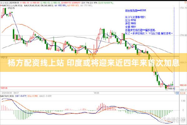 杨方配资线上站 印度或将迎来近四年来首次加息