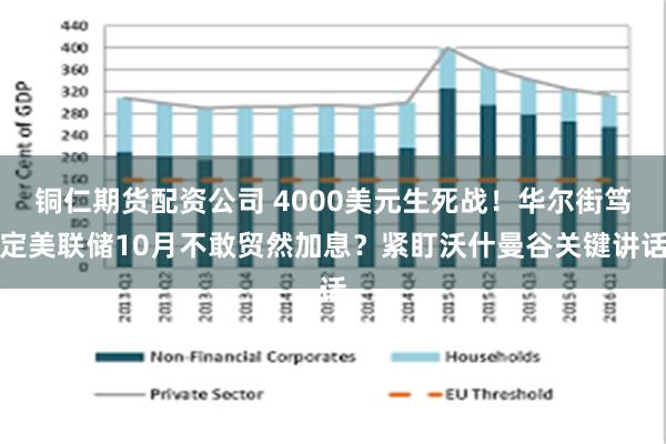 铜仁期货配资公司 4000美元生死战！华尔街笃定美联储10月不敢贸然加息？紧盯沃什曼谷关键讲话